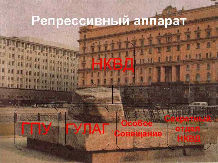 Репрессивный аппарат НКВД ГПУ ГУЛАГ Секретный Особое отдел Совещание НКВД 