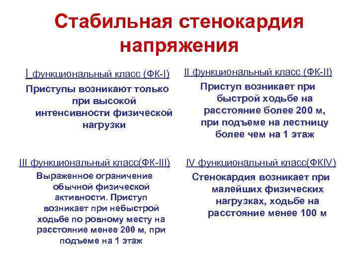Стабильная стенокардия напряжения I функциональный класс (ФК-I) Приступы возникают только при высокой интенсивности физической