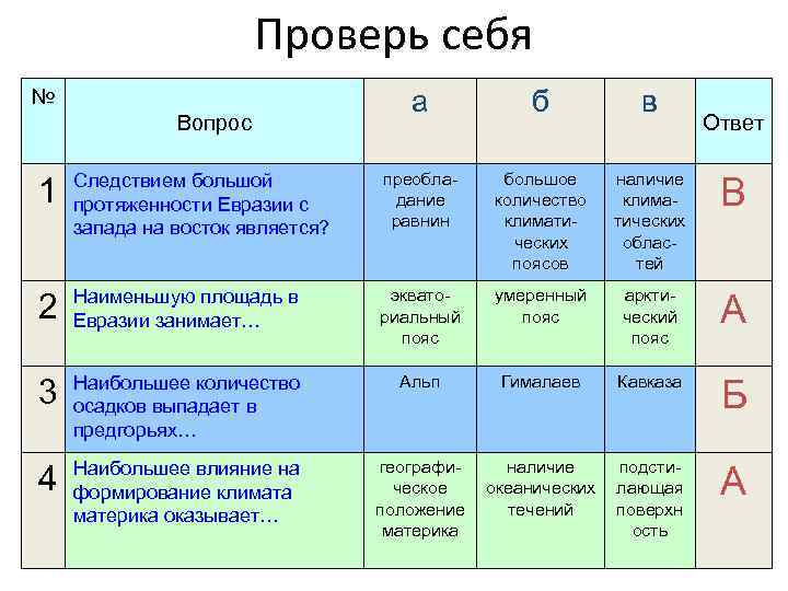 Проверь себя № а б в 1 Следствием большой протяженности Евразии с запада на
