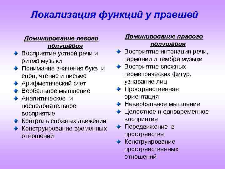 Локализация функций у правшей Доминирование левого полушария Восприятие устной речи и ритма музыки Понимание