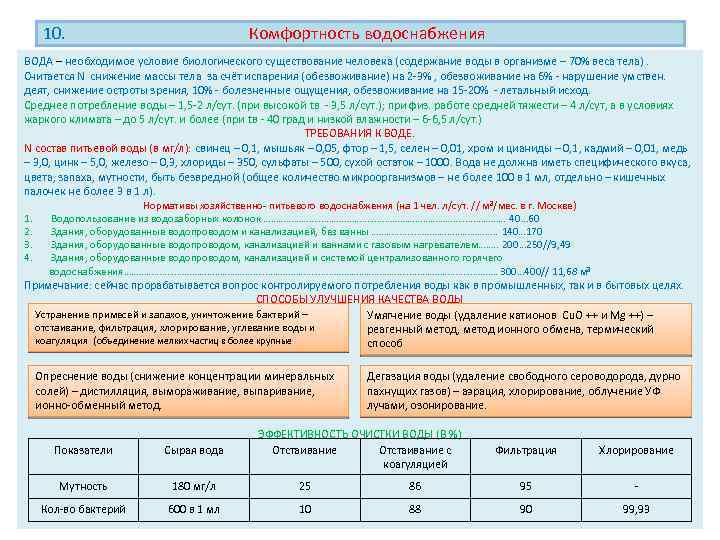 10. Комфортность водоснабжения ВОДА – необходимое условие биологического существование человека (содержание воды в организме