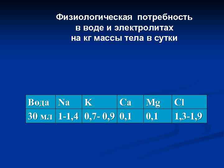 Физиологическая потребность в воде и электролитах на кг массы тела в сутки Вода Na