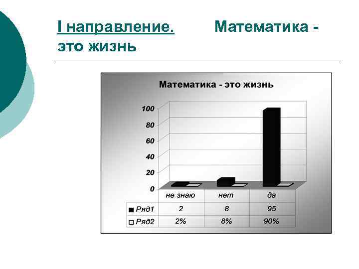 I направление. это жизнь Математика - 