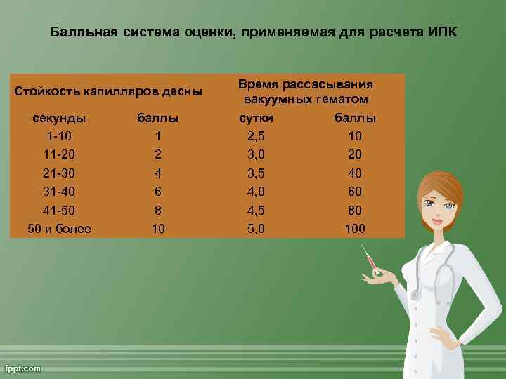 100 балльная система оценивания