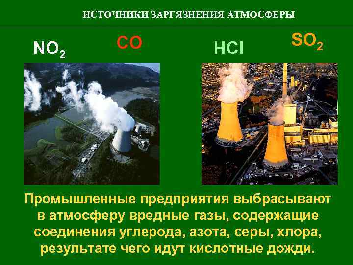 ИСТОЧНИКИ ЗАРГЯЗНЕНИЯ АТМОСФЕРЫ NO 2 СО HCl SO 2 Промышленные предприятия выбрасывают в атмосферу