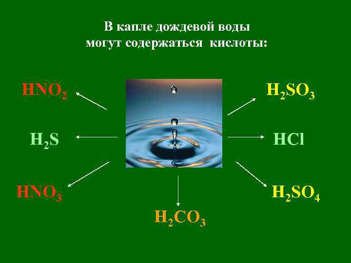 В капле дождевой воды могут содержаться кислоты: HNO 2 H 2 SO 3 H