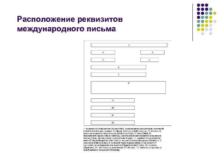 Расположение реквизитов международного письма 