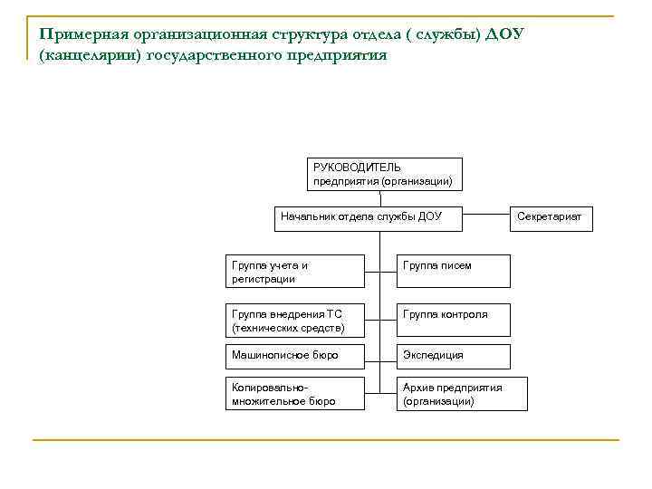 Структура службы организации