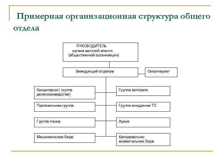 Структурные подразделения службы доу