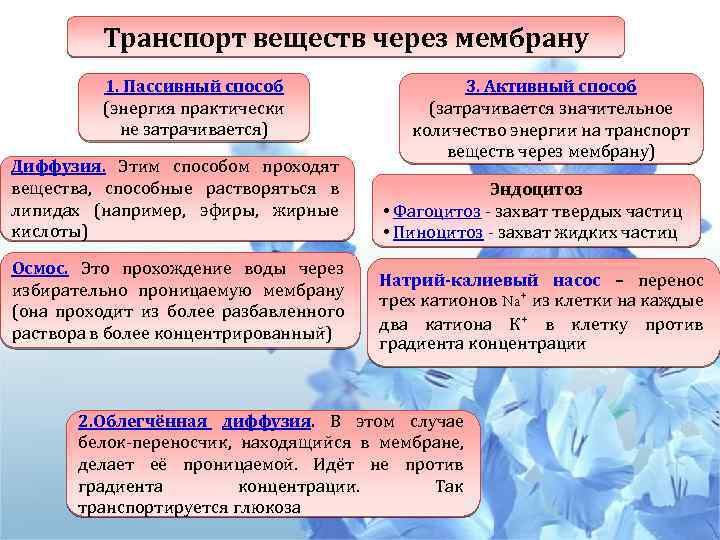 Транспорт веществ через мембрану 1. Пассивный способ (энергия практически не затрачивается) Диффузия. Этим способом