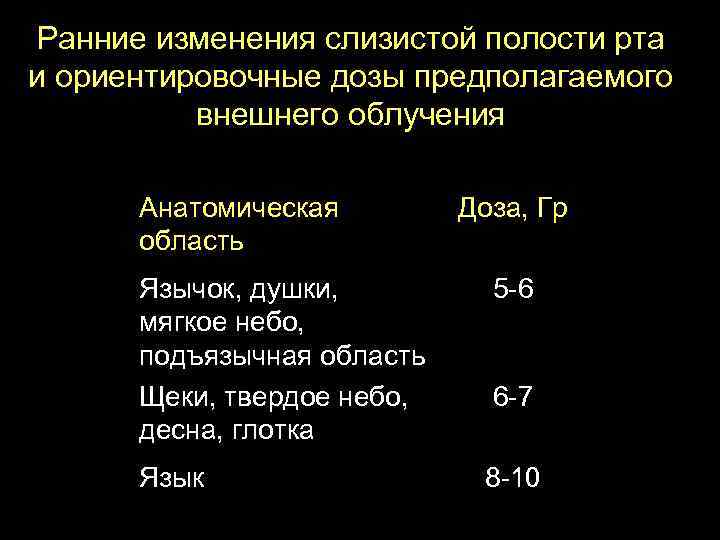 Ранние изменения слизистой полости рта и ориентировочные дозы предполагаемого внешнего облучения Анатомическая область Доза,