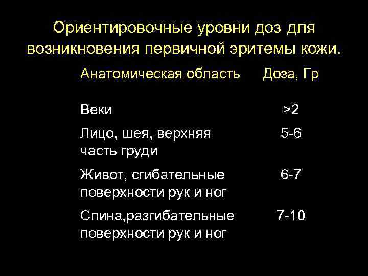 Ориентировочные уровни доз для возникновения первичной эритемы кожи. Анатомическая область Доза, Гр Веки >2