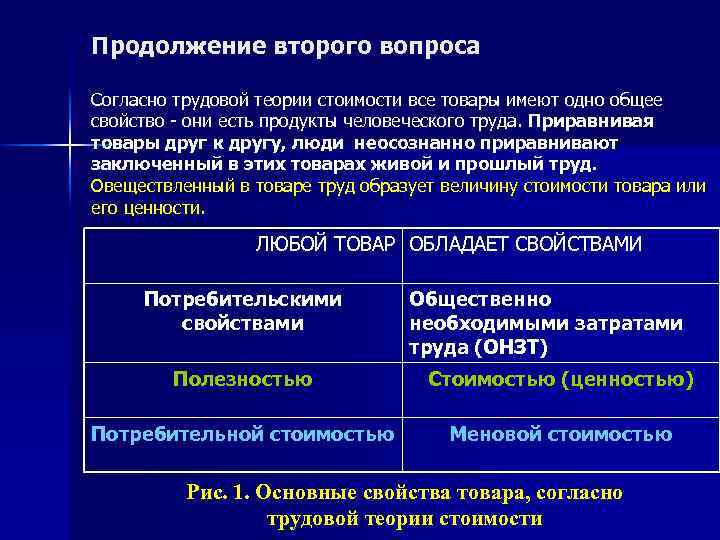 Продолжение второго вопроса Согласно трудовой теории стоимости все товары имеют одно общее свойство -