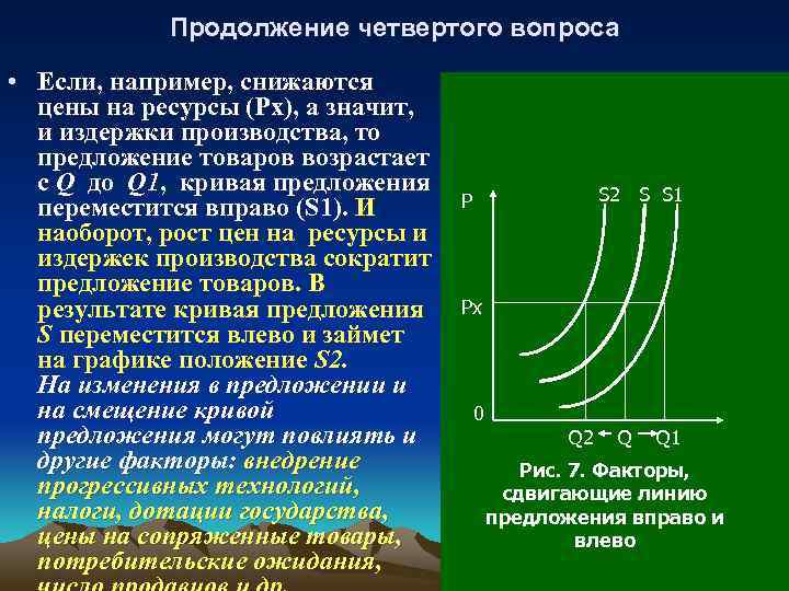 Продолжение четвертого вопроса • Если, например, снижаются цены на ресурсы (Рх), а значит, и