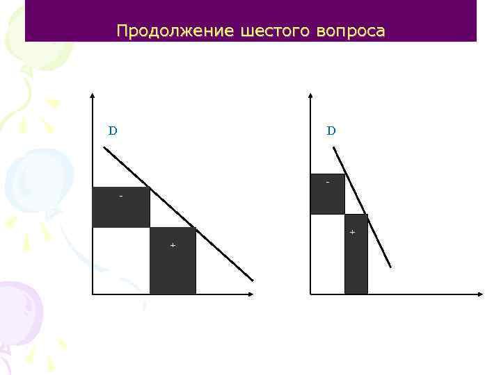 Продолжение шестого вопроса Р Р D D - + + 0 Q Рис. 10.