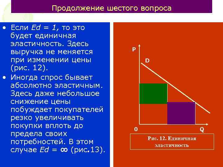 Продолжение шестого вопроса • Если Ed = 1, то это будет единичная эластичность. Здесь