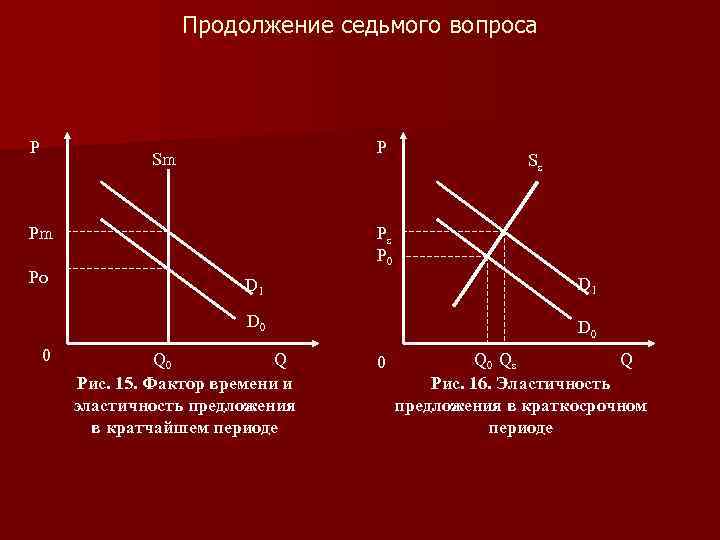 Продолжение седьмого вопроса P P Sm Pm Рo Ss Ps P 0 D 1
