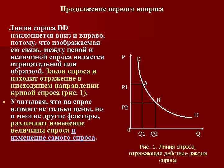 Линия спроса и предложения