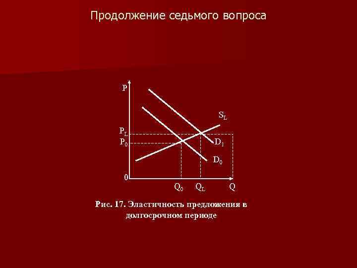 Продолжение седьмого вопроса P SL PL P 0 D 1 D 0 0 QL