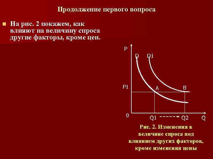 Продолжение первого вопроса n На рис. 2 покажем, как влияют на величину спроса другие