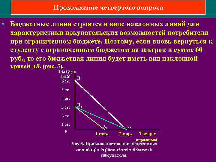 Продолжение четвертого вопроса • Бюджетные линии строятся в виде наклонных линий для характеристики покупательских
