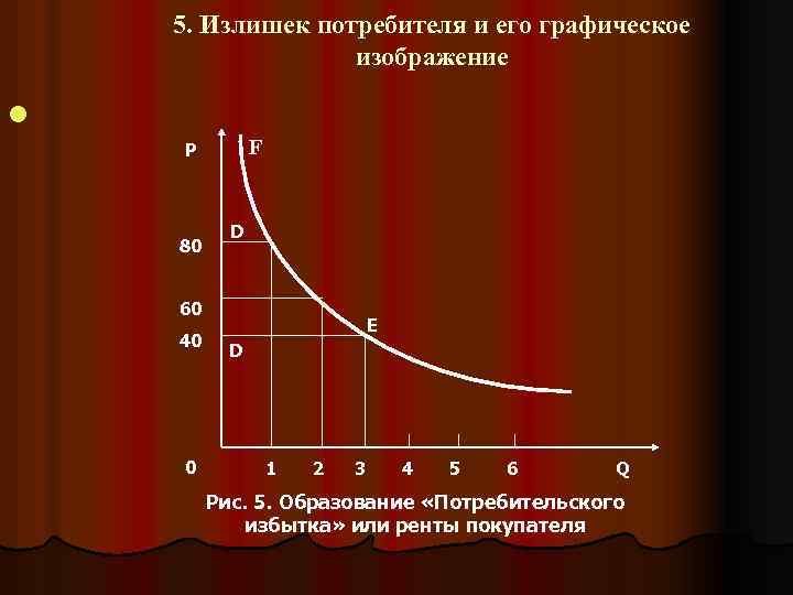5. Излишек потребителя и его графическое изображение l F P 80 D 60 40