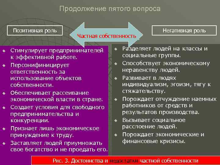 Недостатки частной собственности. Негативные стороны власти. Преимущества частной собственности. Положительные и отрицательные стороны частной собственности. Позитивные и негативные стороны власти.