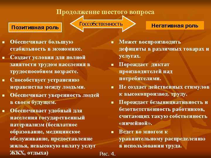Продолжение шестого вопроса Позитивная роль n n n Госсобственность Обеспечивает большую n стабильность в