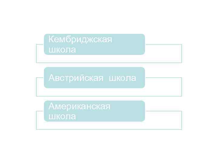 Кембриджская школа Австрийская школа Американская школа 