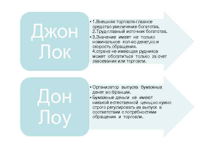 Джон Лок Дон Лоу • 1. Внешняя торговля-главное средство увеличение богатства. 2. Труд-главный источник