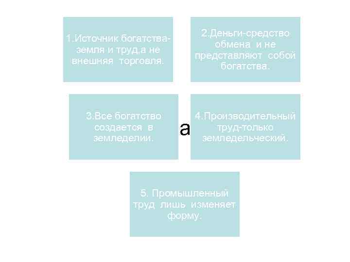 1. Источник богатстваземля и труд, а не внешняя торговля. 3. Все богатство создается в