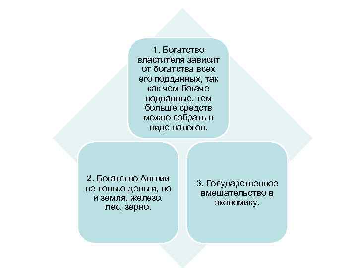 1. Богатство властителя зависит от богатства всех его подданных, так как чем богаче подданные,