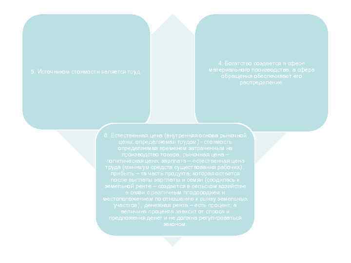 5. Источником стоимости является труд. 4. Богатство создается в сфере материального производства, а сфера