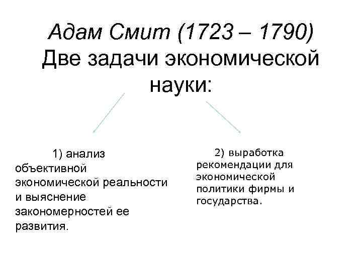 Адам Смит (1723 – 1790) Две задачи экономической науки: 1) анализ объективной экономической реальности