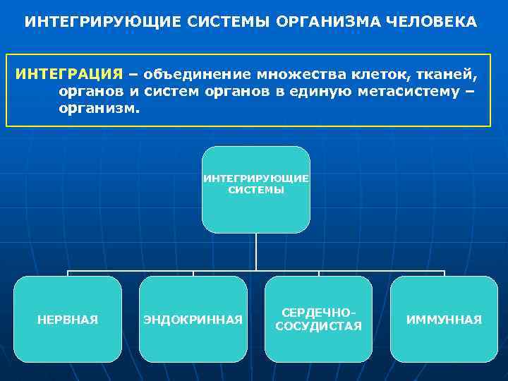 Интеграция объединение