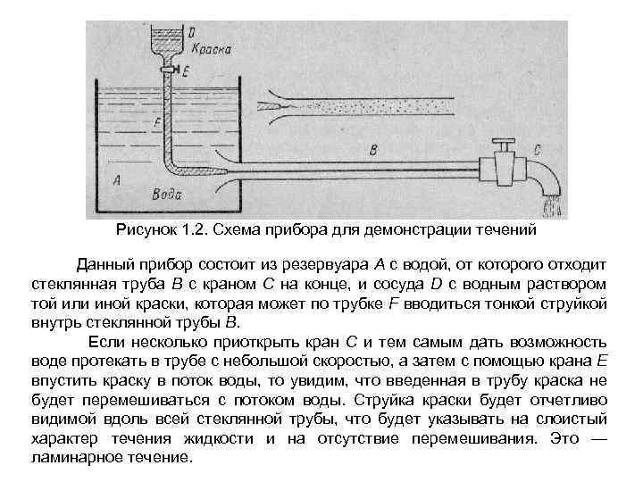 Рисунок 1. 2. Схема прибора для демонстрации течений Данный прибор состоит из резервуара А