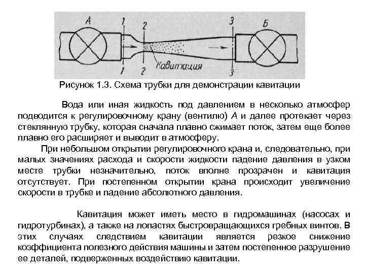 Рисунок 1. 3. Схема трубки для демонстрации кавитации Вода или иная жидкость под давлением