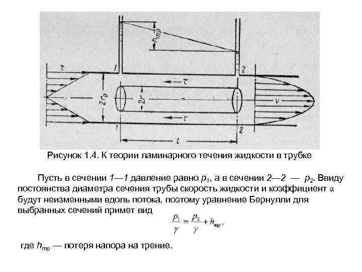 Рисунок 1. 4. К теории ламинарного течения жидкости в трубке Пусть в сечении 1—