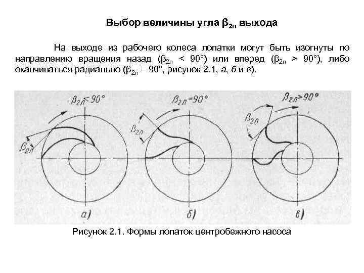 Выбор величины угла β 2 л выхода На выходе из рабочего колеса лопатки могут