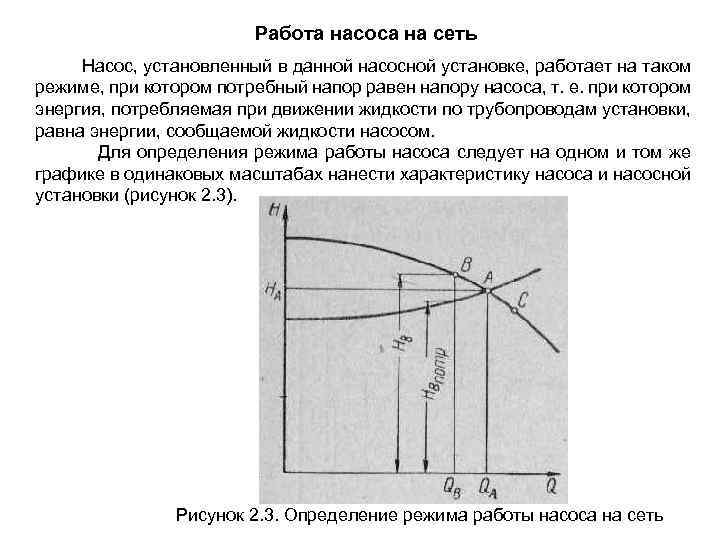 Работа насоса