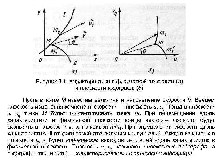 Рисунок 3. 1. Характеристики в физической плоскости (а) и плоскости годографа (б) Пусть в