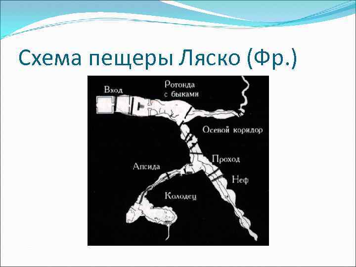 Схема пещеры Ляско (Фр. ) 