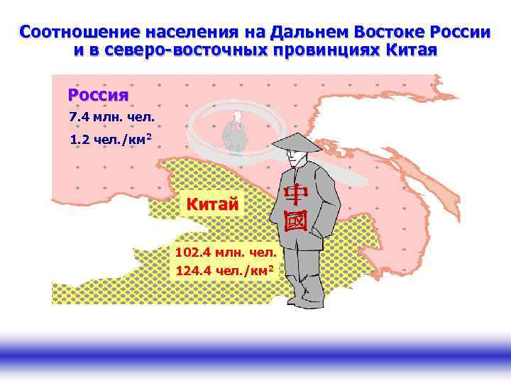 Соотношение населения на Дальнем Востоке России и в северо-восточных провинциях Китая Россия 7. 4