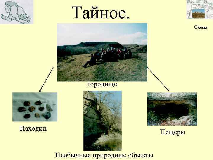  Тайное. Схема Маршру та Схема маршрута городище Находки. Пещеры Необычные природные объекты 