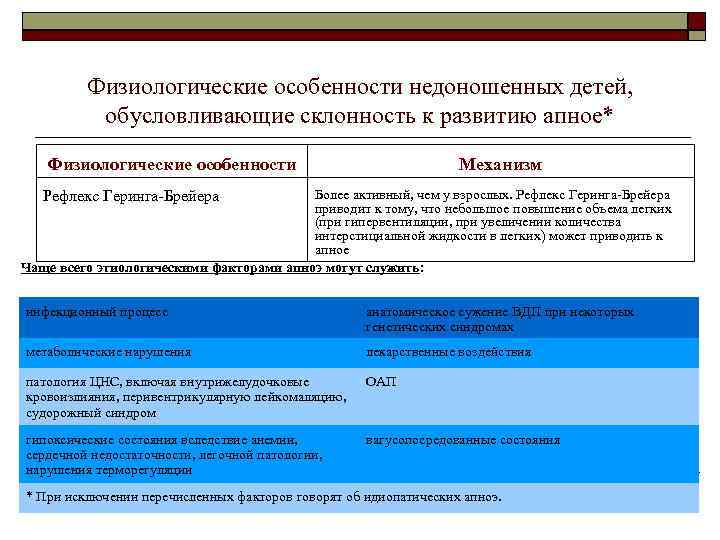 Физиологические особенности недоношенных детей, обусловливающие склонность к развитию апное* Физиологические особенности Механизм Более активный,