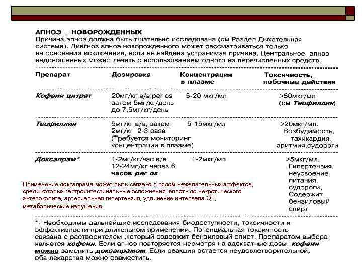 Применение доксапрама может быть связано с рядом нежелательных эффектов, среди которых гастроинтестинальные осложнения, вплоть