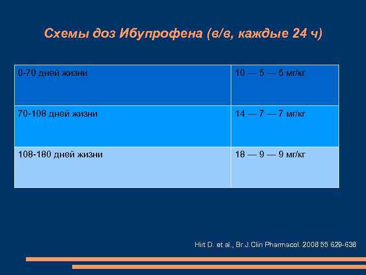 Схемы доз Ибупрофена (в/в, каждые 24 ч) 0 -70 дней жизни 10 — 5