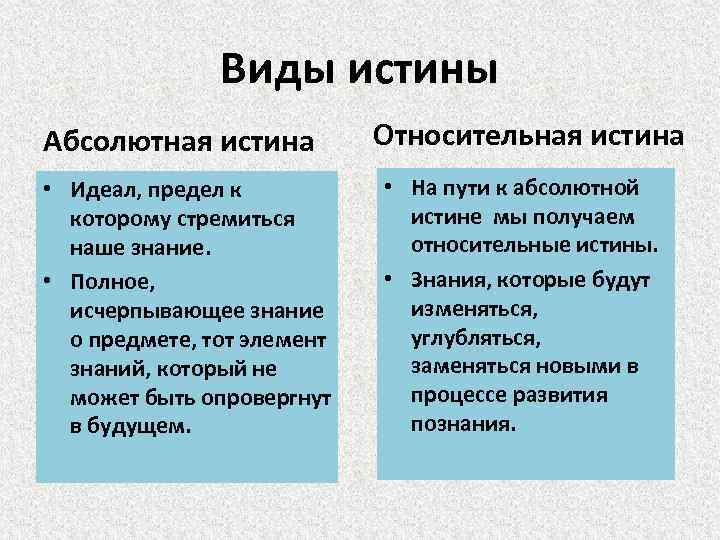 Виды истины Абсолютная истина • Идеал, предел к которому стремиться наше знание. • Полное,