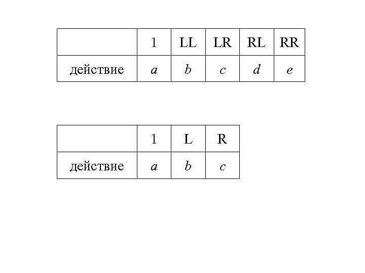1 действие LR RL RR a b c d e 1 действие LL L