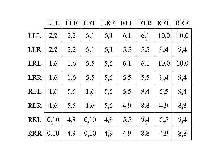 LLL LLR LRL LRR RLL RLR RRL RRR LLL 2, 2 6, 1 10,